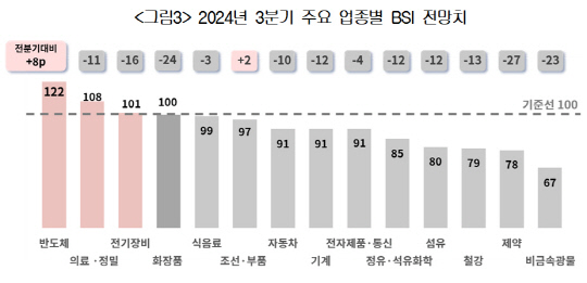 자료: 대한상공회의소